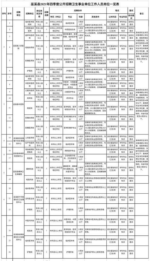 事业单位找人一般在什么时候