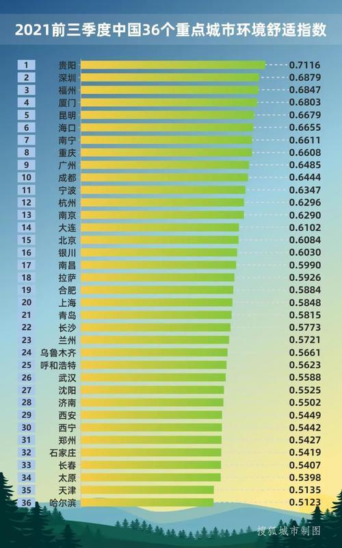 全国负氧离子排名城市2021