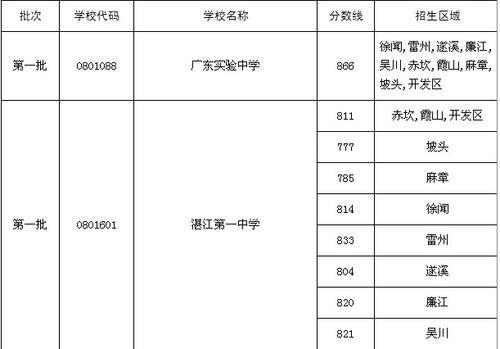 中考349能上什么学校