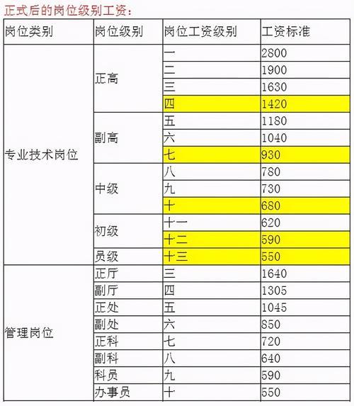 事业单位专技岗可以当副局长吗