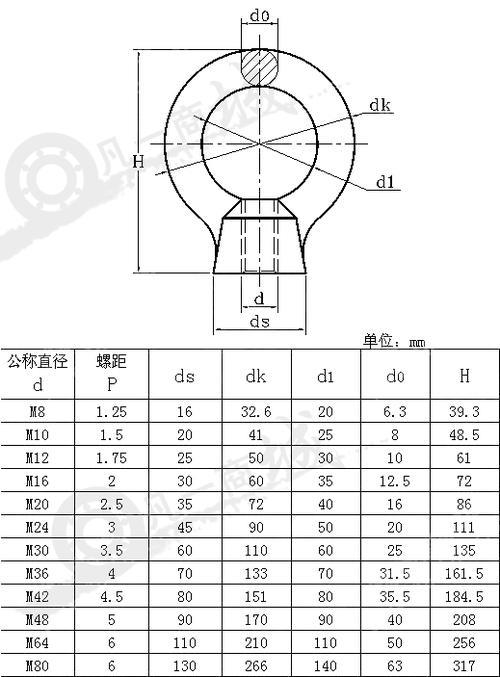 吊环的规格与承重表对照表