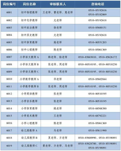 2023年无锡教师编制报考条件