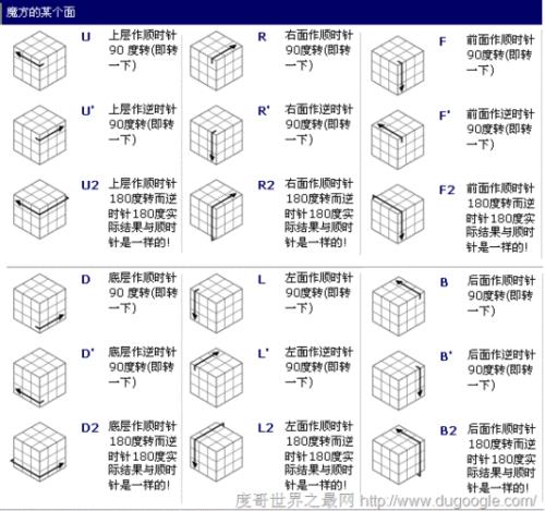 三阶魔方复原最快教程