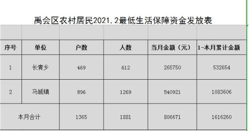 陕西2021农村低保