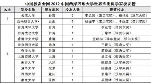 科学家几年大学