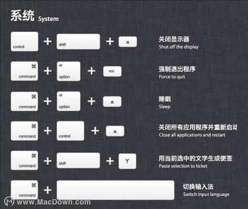 电脑关机快捷键