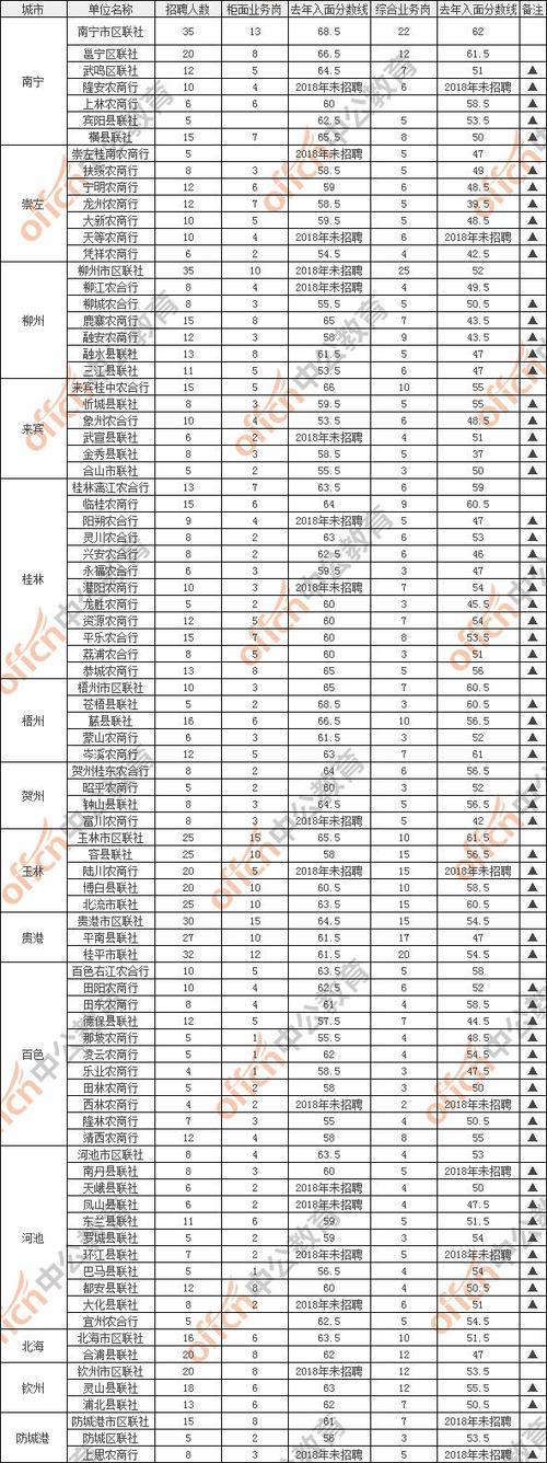 农信社笔试成绩多少过