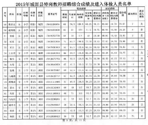 教师体检不合格复检通过率