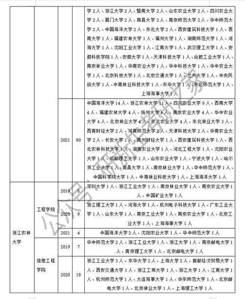 调剂学校是不是填的越早越好