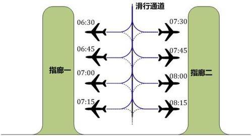 飞机安全效率是多少