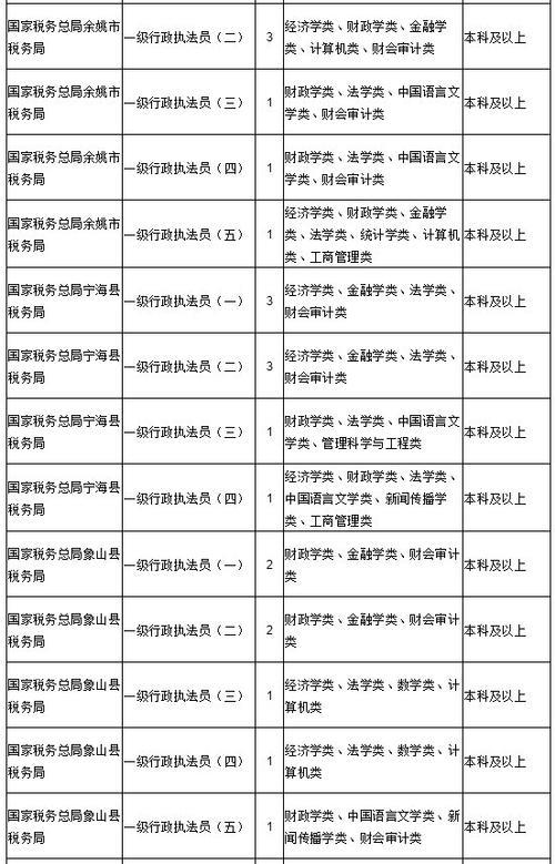 国考岗位600比1竞争力有必要报吗
