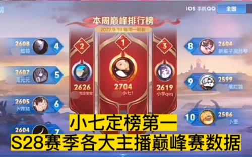王者荣耀战区排名几点定榜