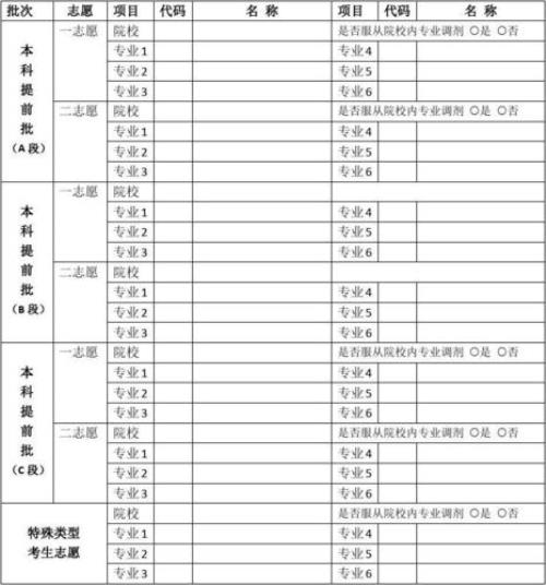 高考填报志愿5000元值吗