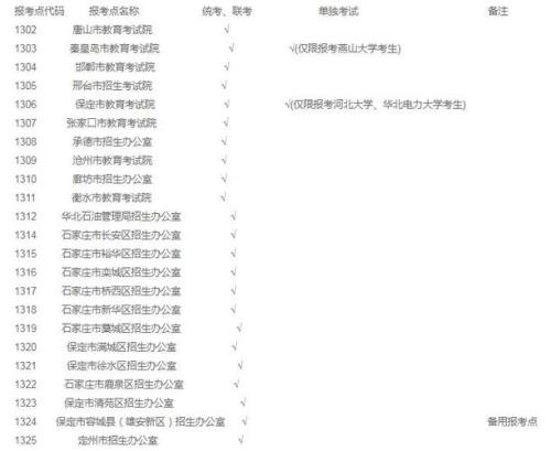 考研报考点名称怎么选择不了