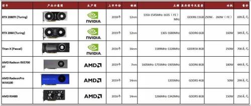 amdr9370是什么水平的显卡