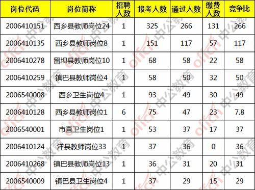 汉中事业单位什么时候上班