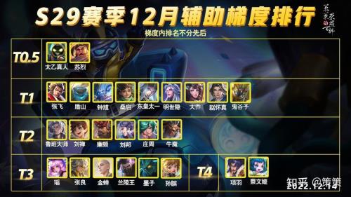 s29赛季战力继承分怎么算