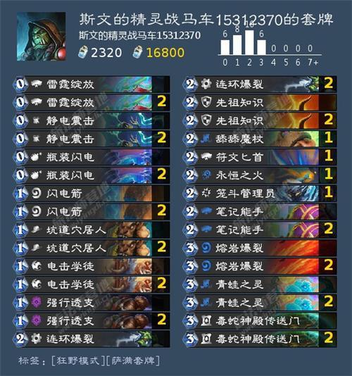 2021萨满天梯卡组