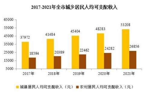 2021年合肥市外来人口数量