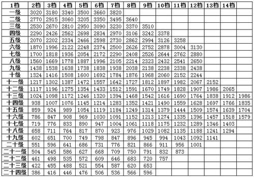 事业单位42年工龄