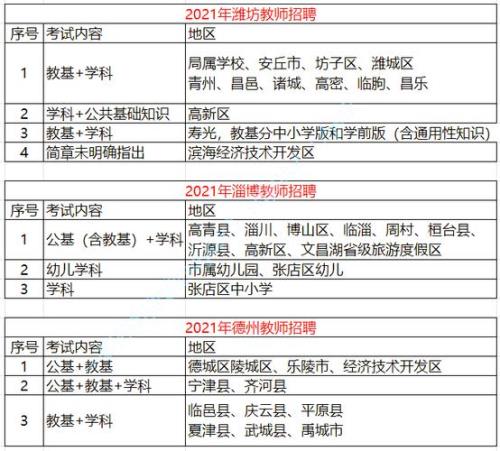教师编制报名时间2021年山东