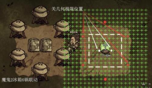 饥荒树木园实验有什么用