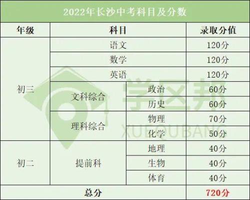 2021长沙中考540能上什么学校