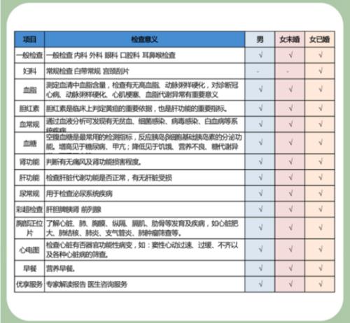 先体检然后再入职合理吗
