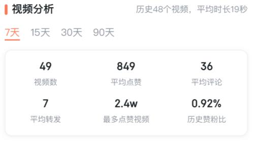 抖加是开播后才投的吗