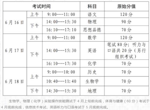 2021年宜昌城区中考总人数