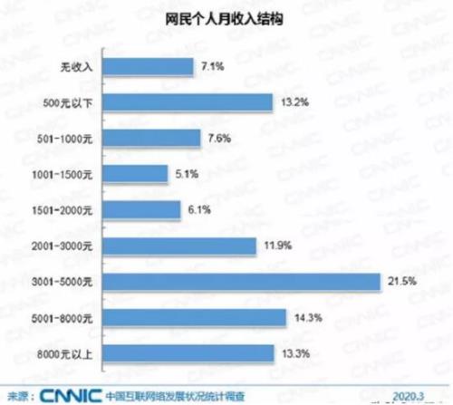 月薪6000，在临沂属于什么水平