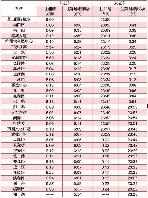 杭州地铁最新首末班时刻表