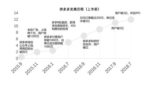 拼多多为什么是灰色