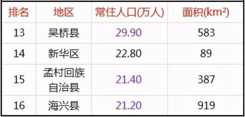 沧州市区有多少常住人口