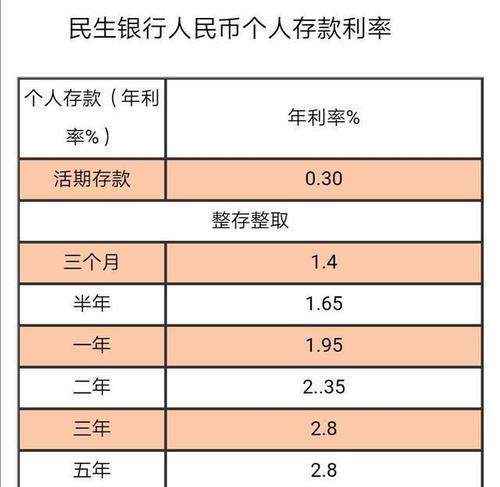十万存半年1.8的利息多少