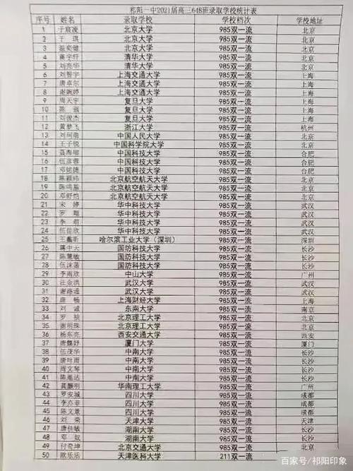 滕州一中2021一本升学人数