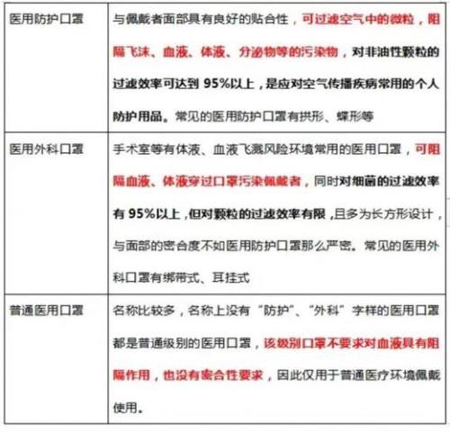 b95和kn95是一回事吗