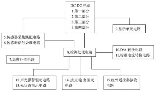 主机燃油泄漏报警工作原理