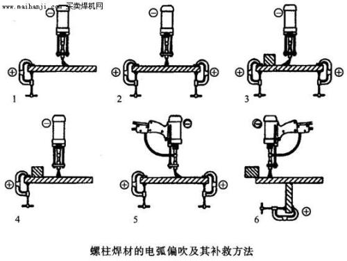 电弧焊接产生的强光有哪几个
