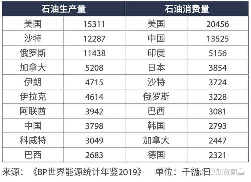 10桶原油相当于多少吨
