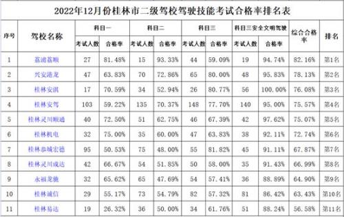 驾校上午考试几点考试
