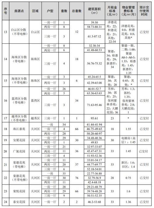 福州公租房2021收入标准