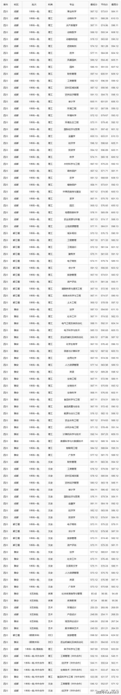 云南考生可以报四川的大学吗