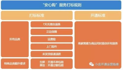 小店投诉率多久能清除
