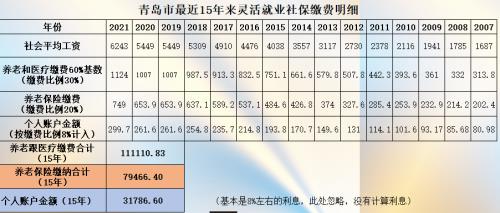 吉林省下岗职工取暖费是多少