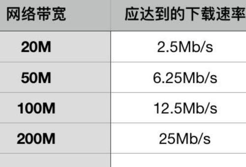 宽带满速运行怎么样