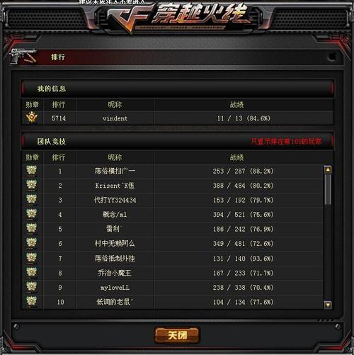 穿越火线荣耀枪王排名几点更新