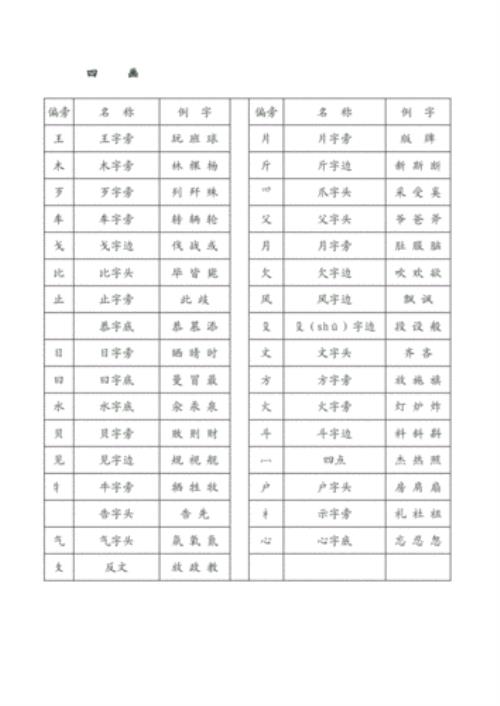 露换偏旁组新词