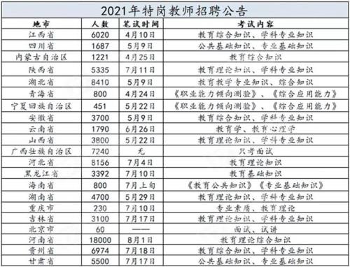 甘肃省特岗一个人可以考几次