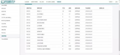 有谁知道自学考学籍保留几年